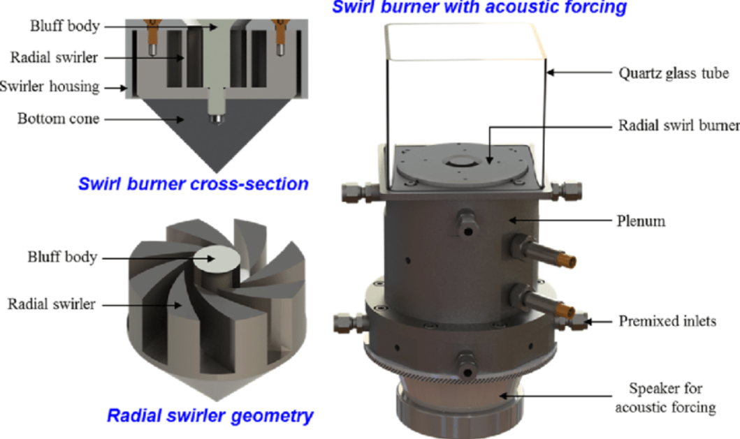 Air Swirl Burner
